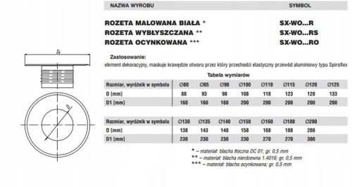 Rozeta-maskujaca-110-kolnierz-118-mm-Spiroflex-nierdzewna-EAN-GTIN-5907520906490.jpg