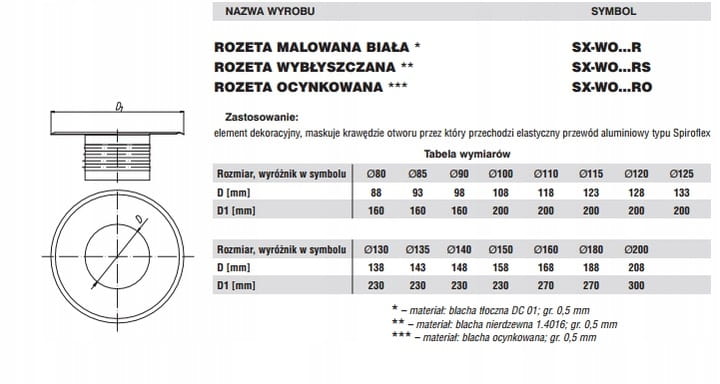 Rozeta-maskujaca-110-kolnierz-118-mm-Spiroflex-nierdzewna-EAN-GTIN-5907520906490.jpg